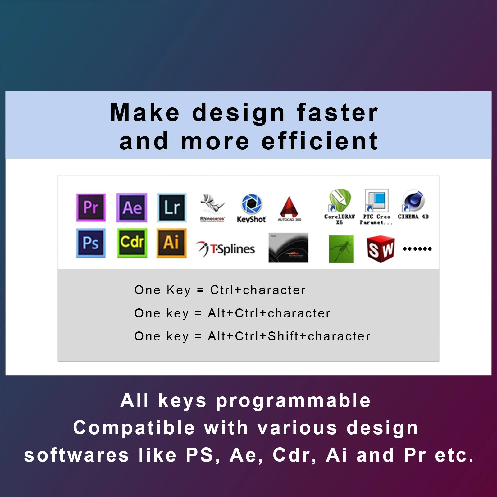 Multifunctional Keyboard with 9 Fully Programmable Keys Macro Setting for Graphic Design Edite & Gaming OSU / Pen Tablet Display